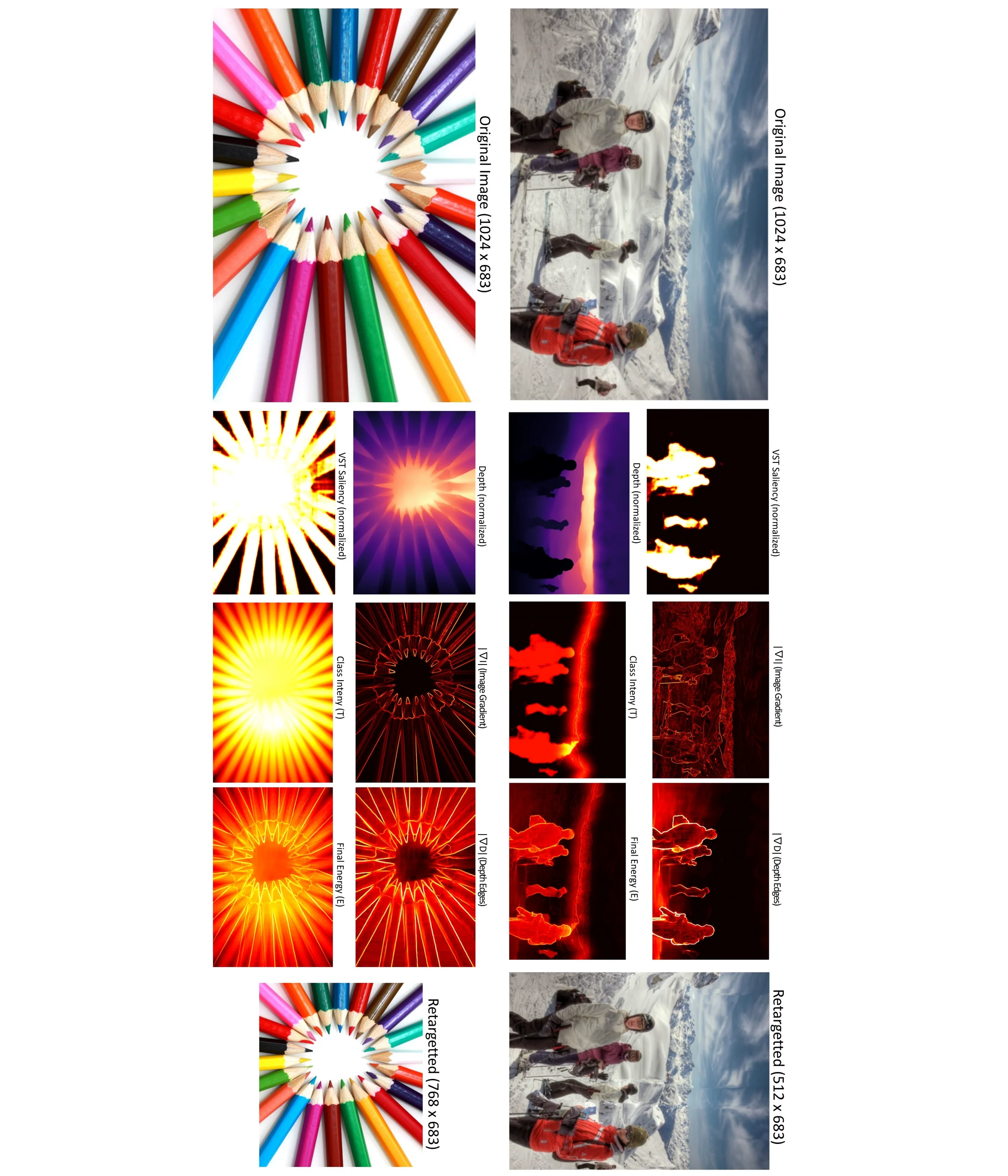 Semantic energy maps showing depth, saliency, composition, and final retargeted outputs